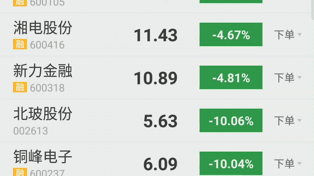 2.28股票简单复盘,一天亏掉1w,继续看好科技股,今天就不建议割肉了,等下周反弹.哔哩哔哩bilibili