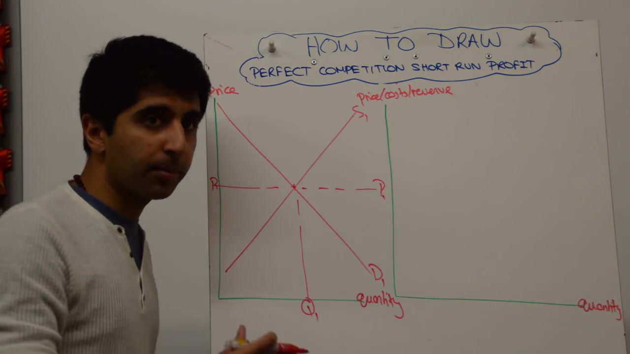 [图]Market Structure & Market Failure