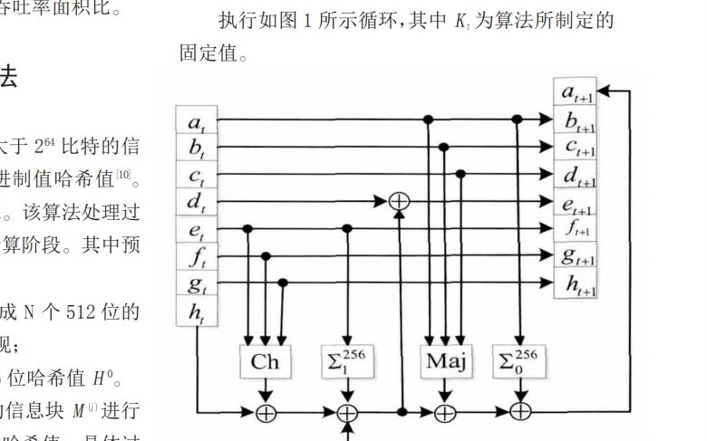 SHA256哈希运算单元的硬件优化实现  厦门大学  汤煜,翁秀玲,王云峰  结巴练朗读哔哩哔哩bilibili