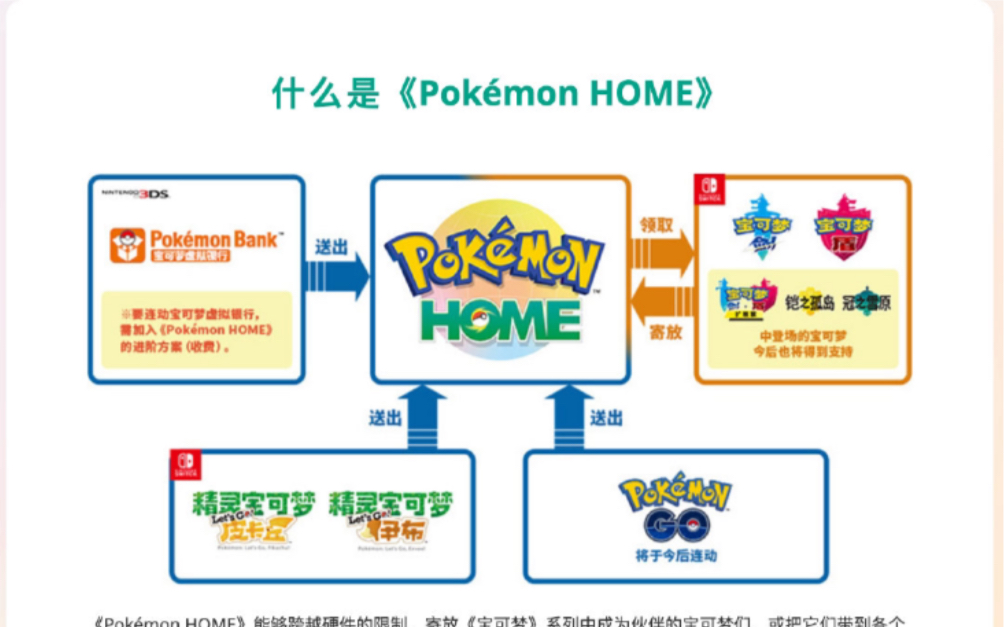 【宝可梦剑盾】pokemon home详细介绍(2020.1.28)
