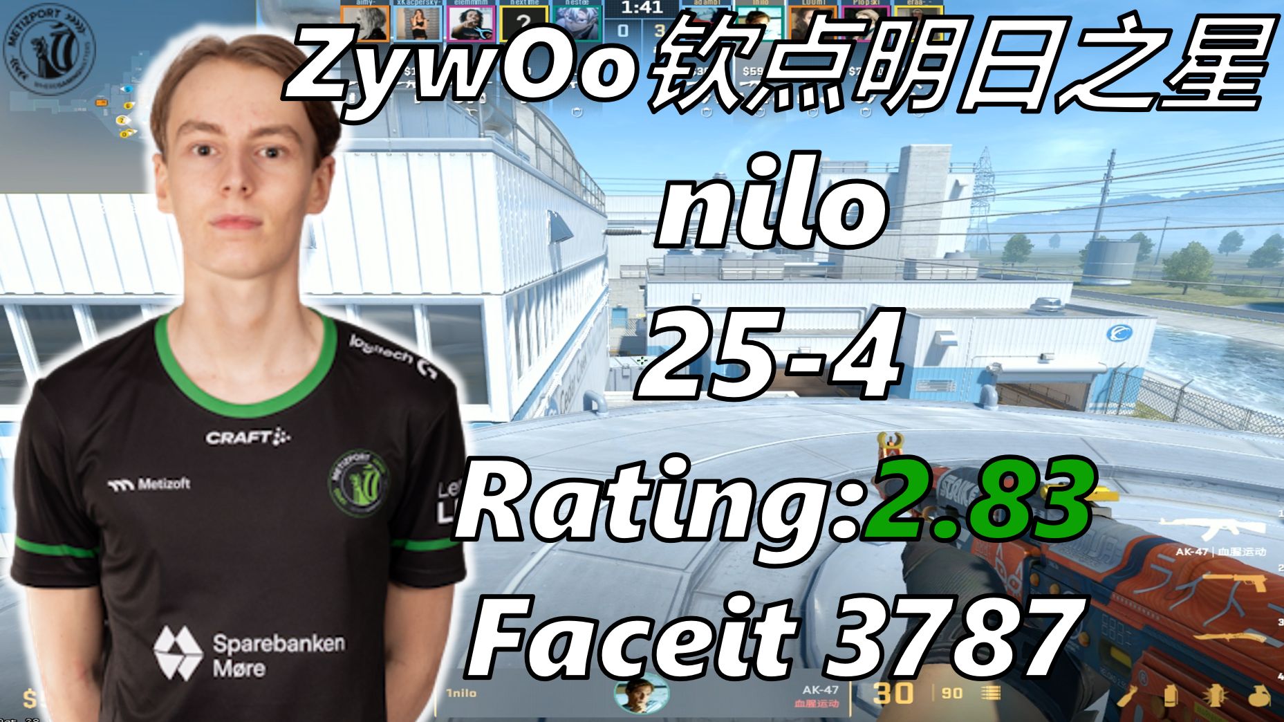 ZywOo钦点明日之星nilo(254)Rating:2.83faceit天梯核子危机 | CS2 POV/DEMO | 24.09.30电子竞技热门视频