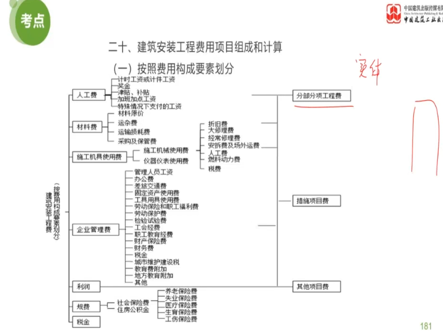 2024监理案例分析(二) 陈老师哔哩哔哩bilibili