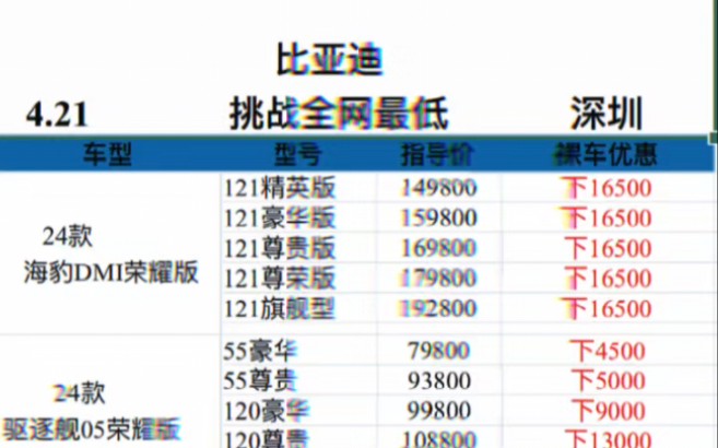 悄悄分享比亚迪4月内部最新政策哔哩哔哩bilibili