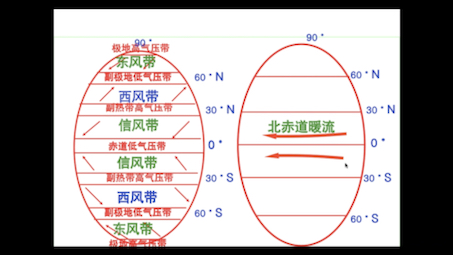 [图]【高中地理】洋流，你学会了吗？