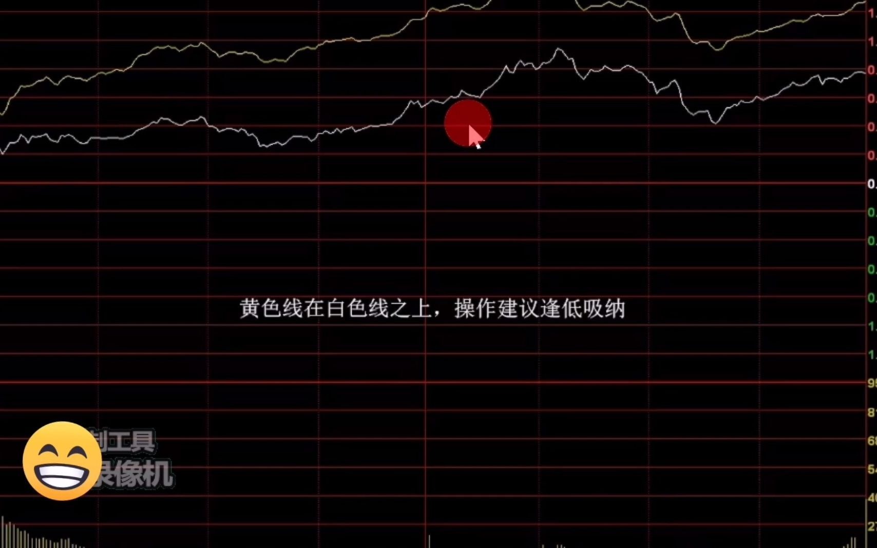 分时涨跌辨阴阳,超强盘口战法,实战干货哔哩哔哩bilibili