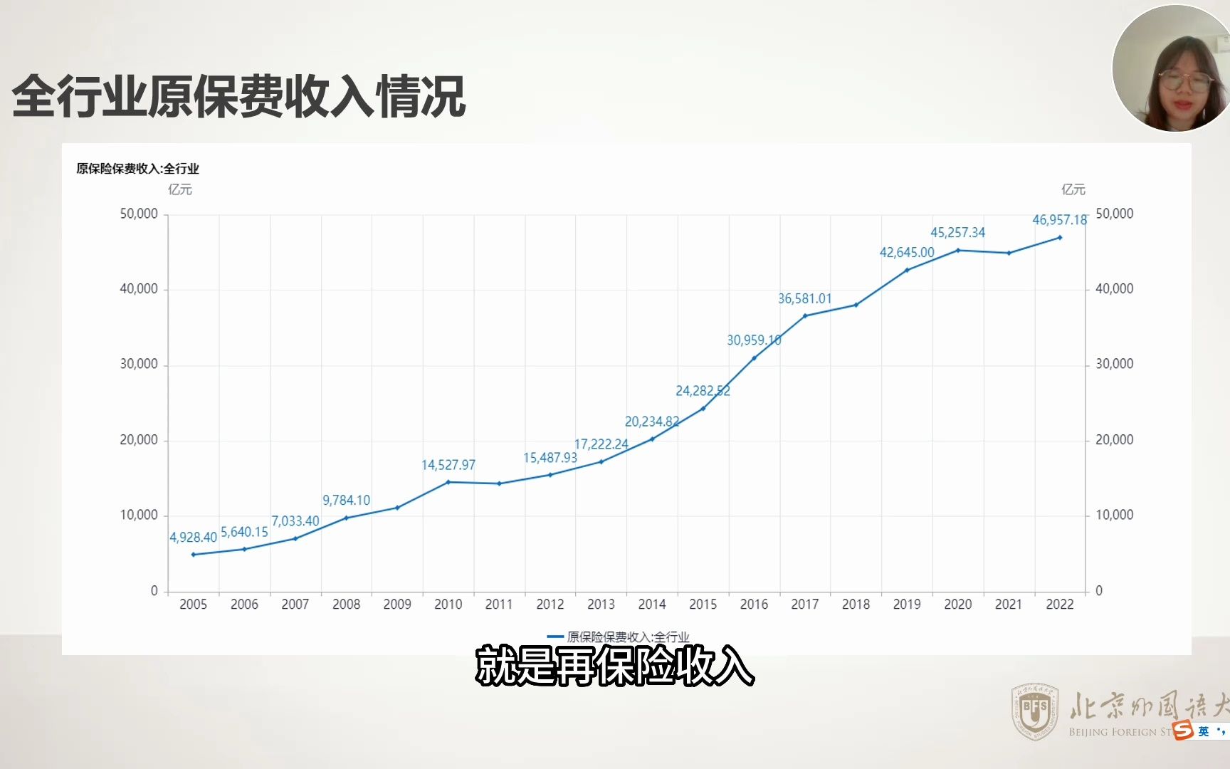 基于杜邦分析体系中国人寿财务绩效探究哔哩哔哩bilibili