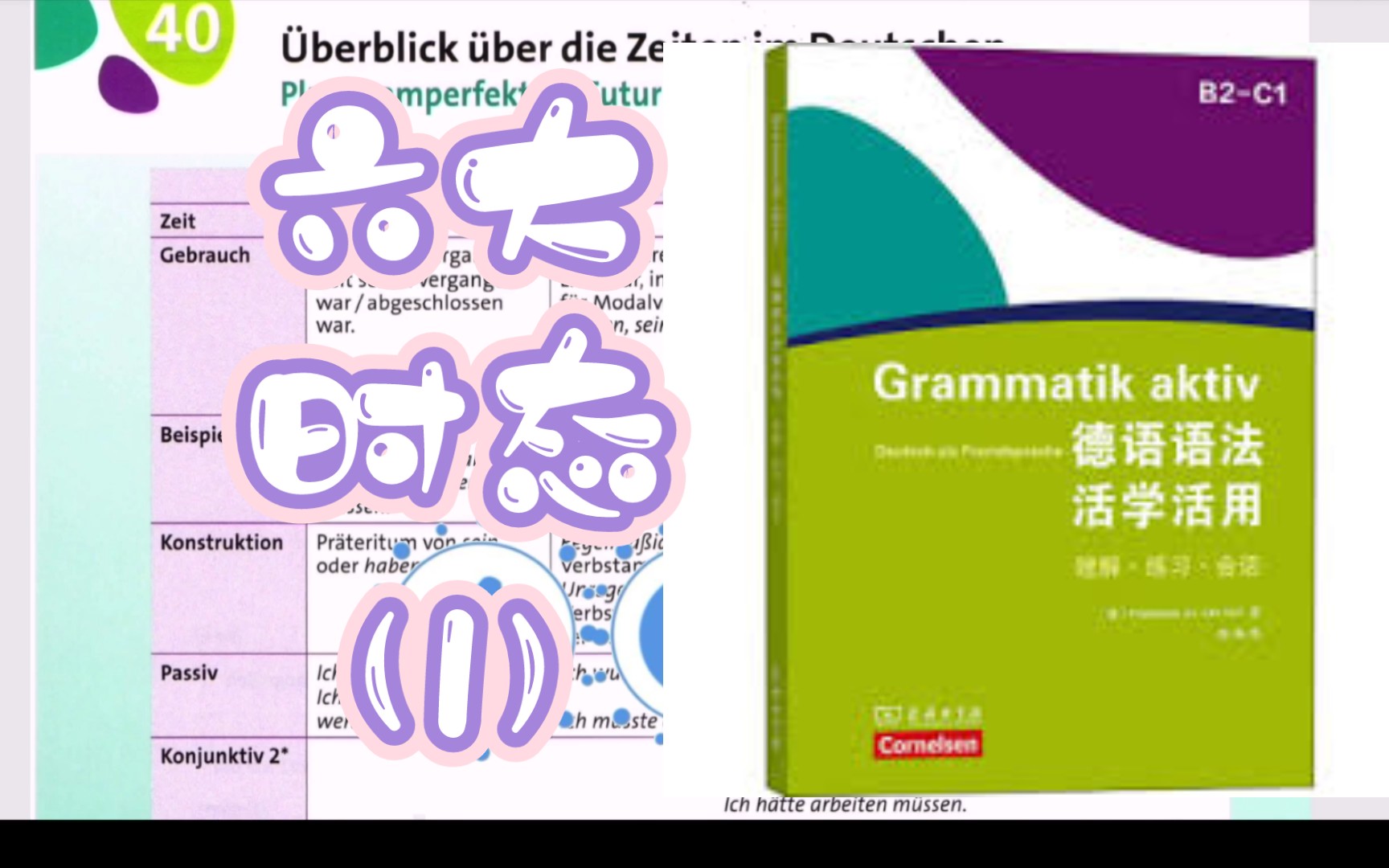 《德语语法活学活用》40.德语六大时态(1)现在和将来哔哩哔哩bilibili