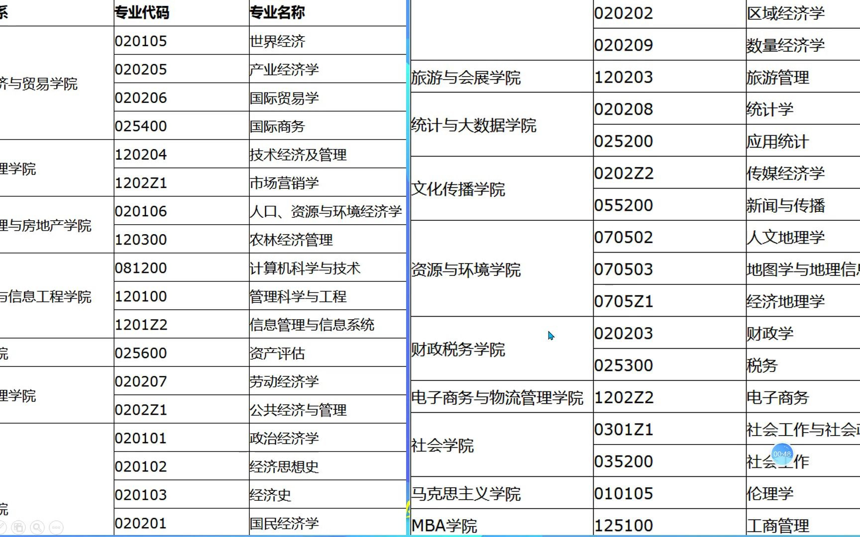 河南财经政法大学调剂河南财经政法大学考研调剂信息河南财经政法大学调剂流程河南财经政法大学考研复试信息哔哩哔哩bilibili