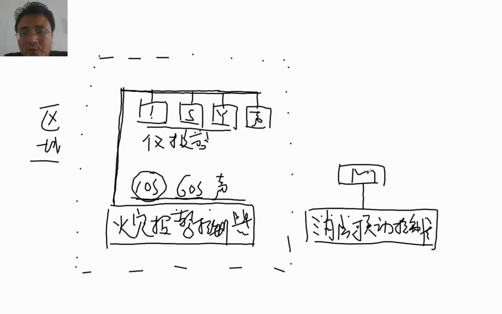 丁谦带你过一消之火灾自动报警系统的系统组成哔哩哔哩bilibili