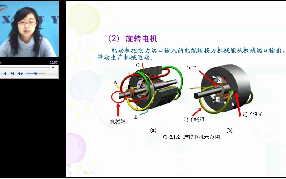 [图]电机与运动控制系统 第二讲