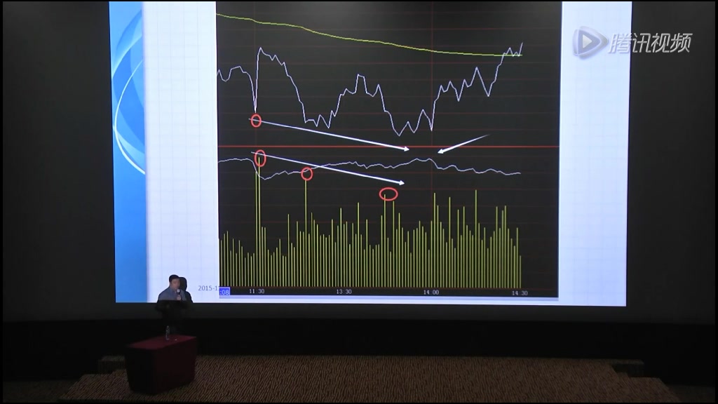 冠军期货李永强期货实战交易技术;三度背离技术图形解析哔哩哔哩bilibili