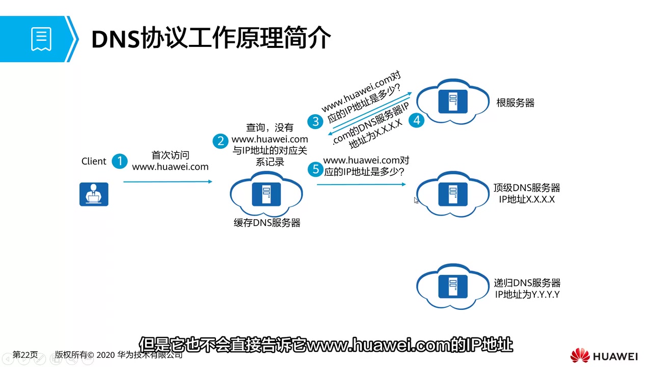 2.7.2 常见DDoS攻击及防御原理