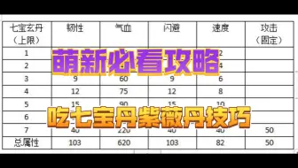 攻略篇：吃七宝丹和紫薇丹的小攻略，萌新必看！#烟雨江湖