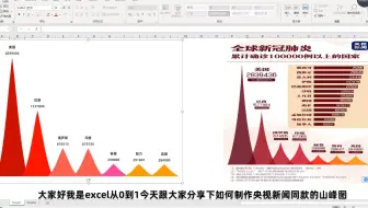 你做的柱形图太丑了，只需按下Ctrl+V，让柱形图秒变山峰图