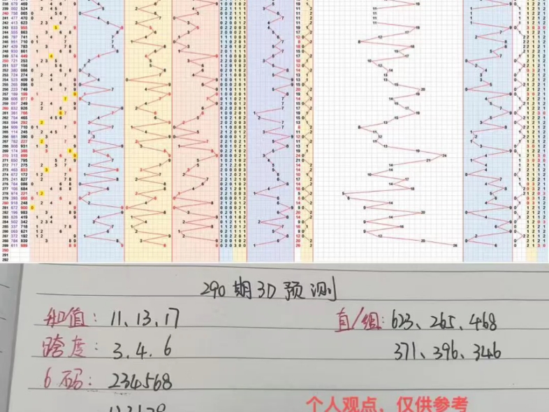 290期福彩3D预测哔哩哔哩bilibili