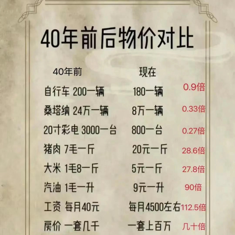 40年前后物价对比