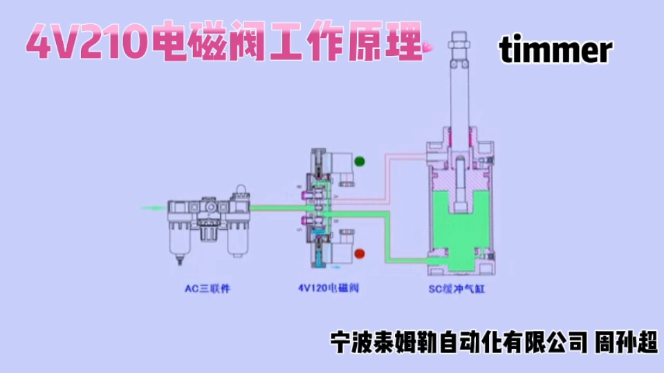 二位五通电磁阀示意图图片