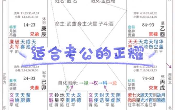 适合考公的正耀哔哩哔哩bilibili