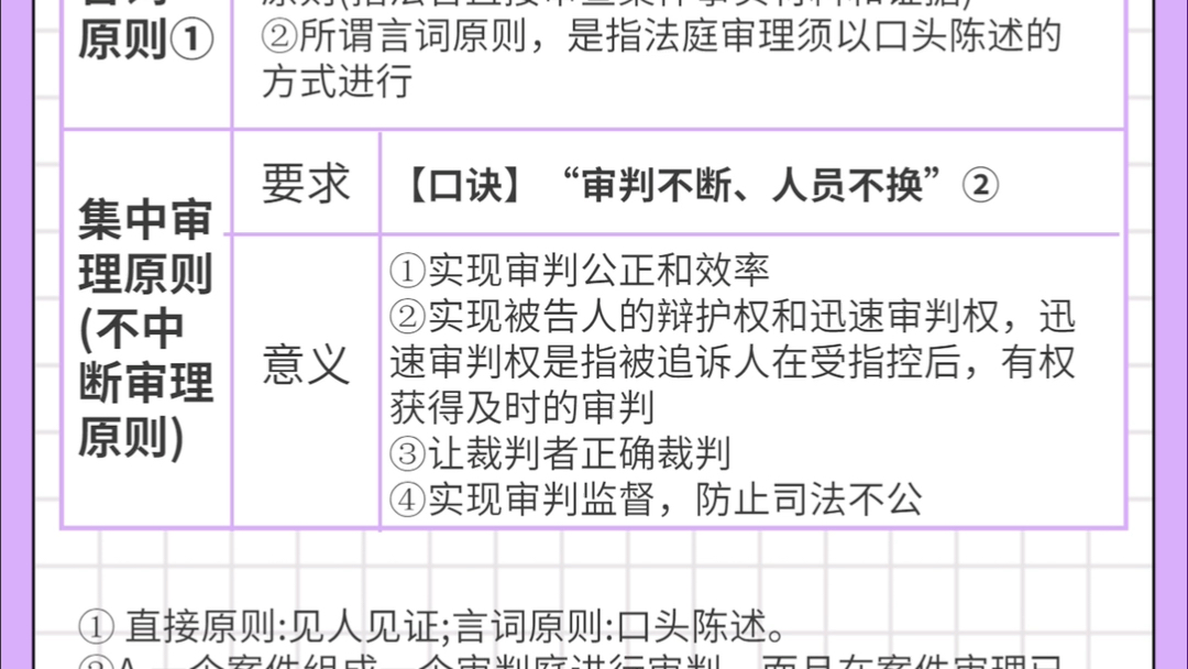 [图]【刑诉】每日知识点&每日一题刑事审判概述