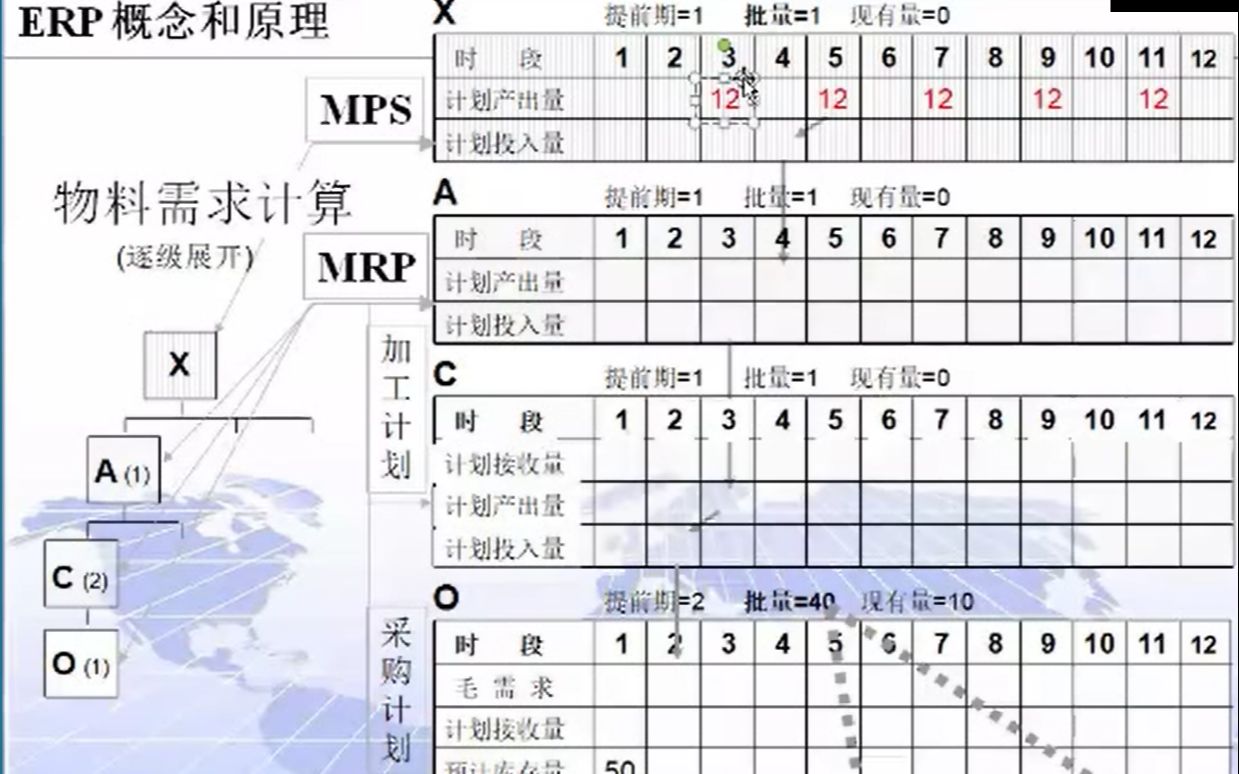 ERP原理MRP计算1哔哩哔哩bilibili