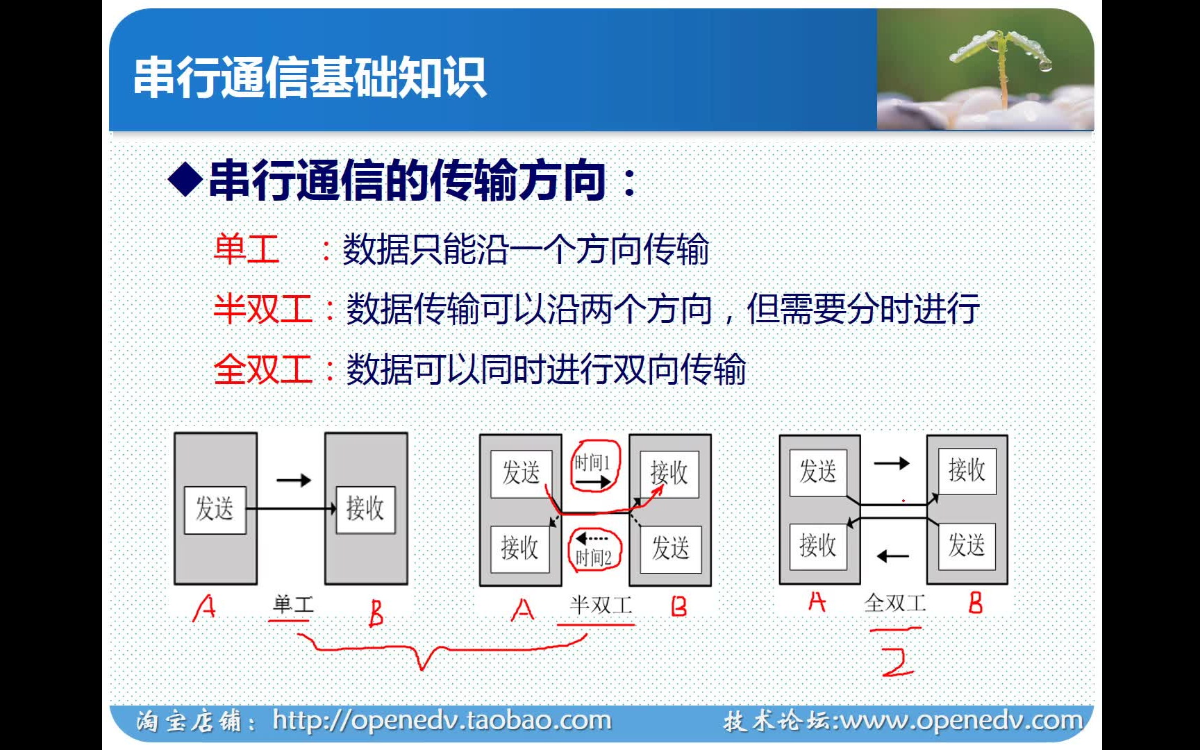 UART和RS485串口通信原理与实践(ZYNQ、Vivado)哔哩哔哩bilibili