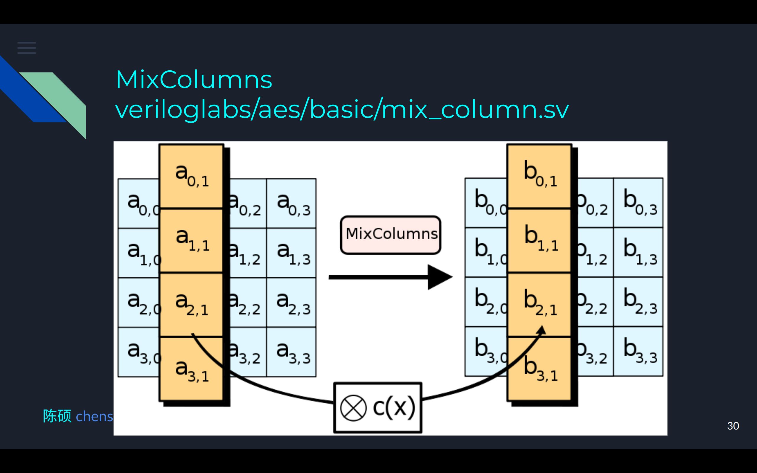 数字电路 Verilog 实验二:AES 加密算法 FPGA 分步实现(下)哔哩哔哩bilibili