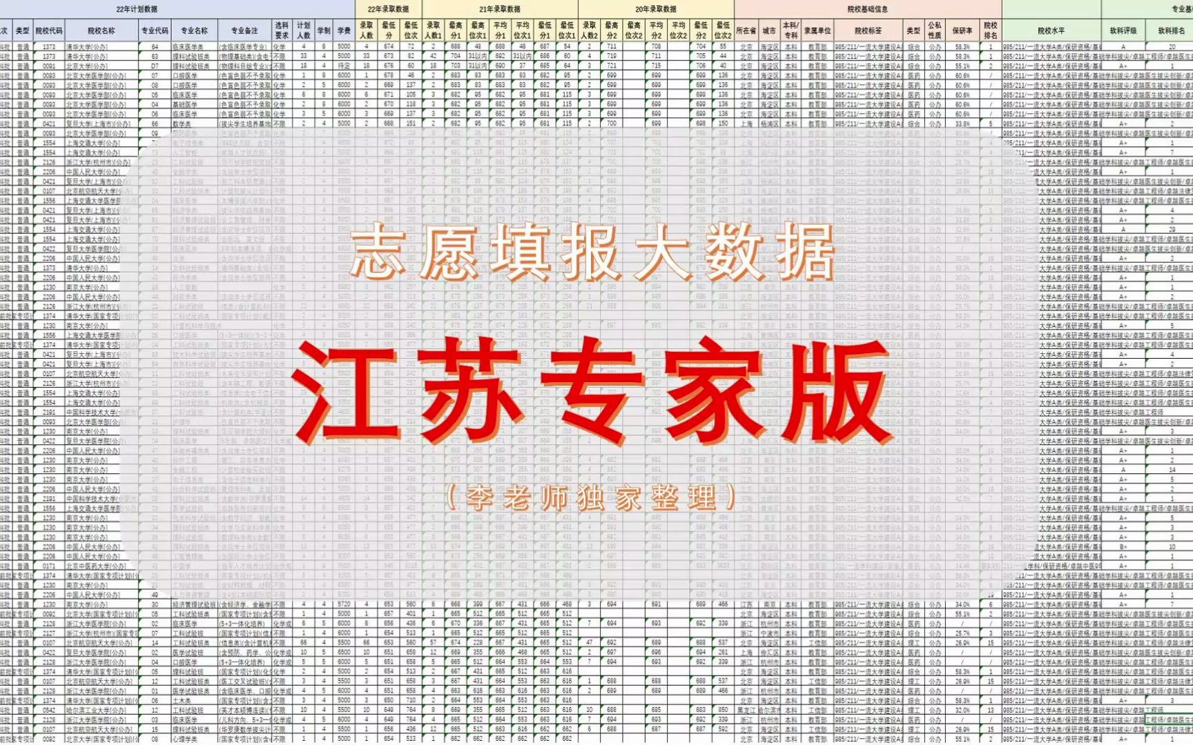 江苏志愿填报:复杂专业组模式,好学校、好专业,4步简单操作哔哩哔哩bilibili