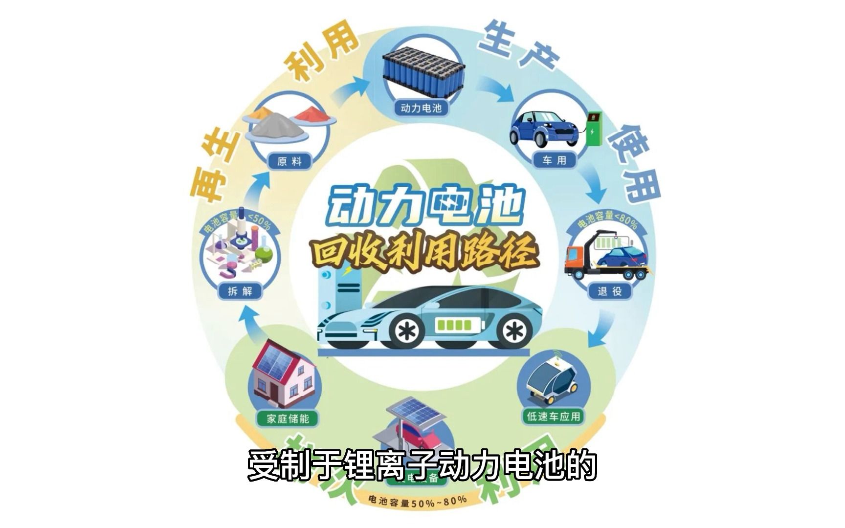 废旧锂电池回收处理设备,废锂离子电池物理分选技术