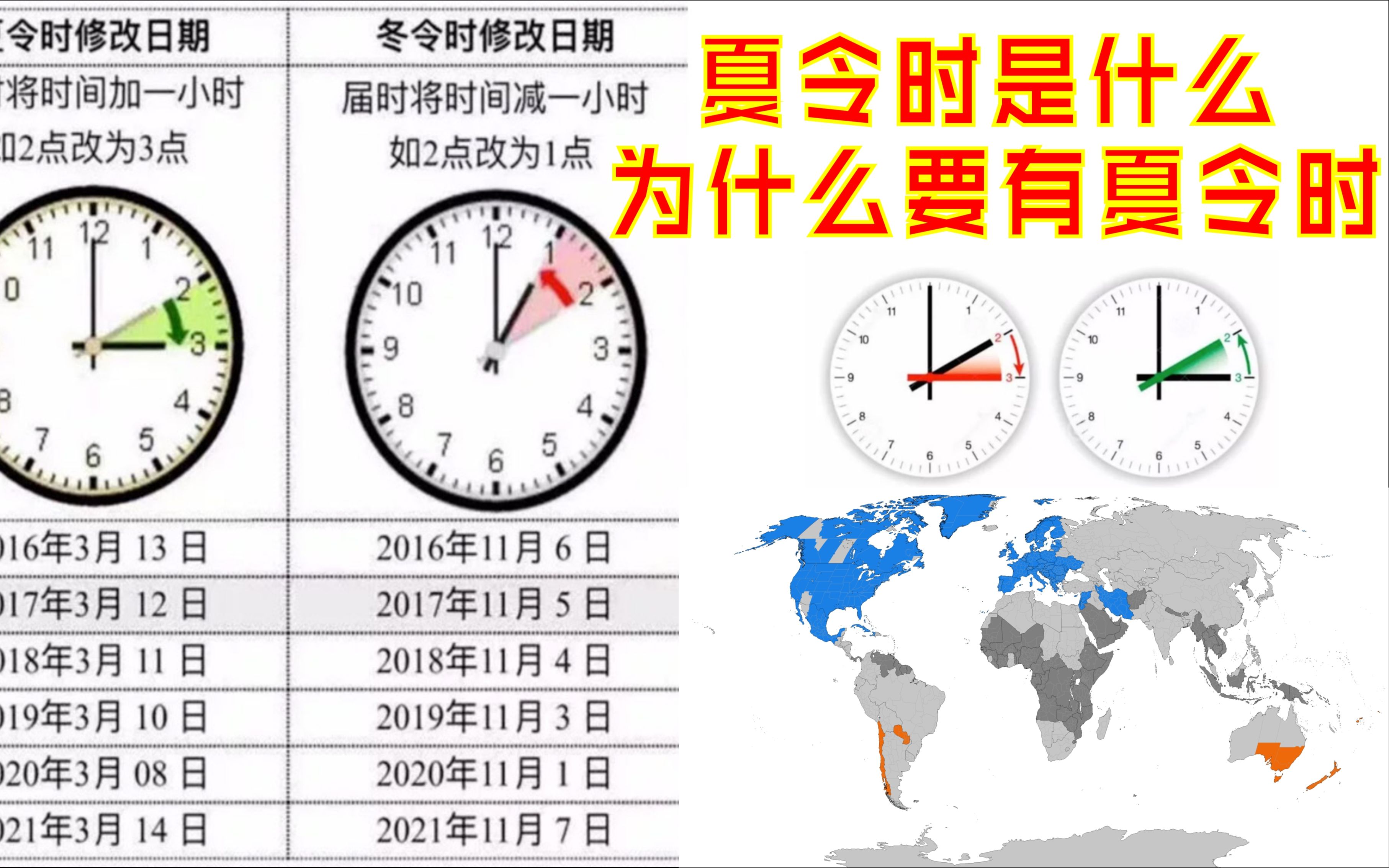 #地球科学科普# 有趣的灵魂聊地球科学 第53期什么是夏令时?为什么要有夏令时?哔哩哔哩bilibili