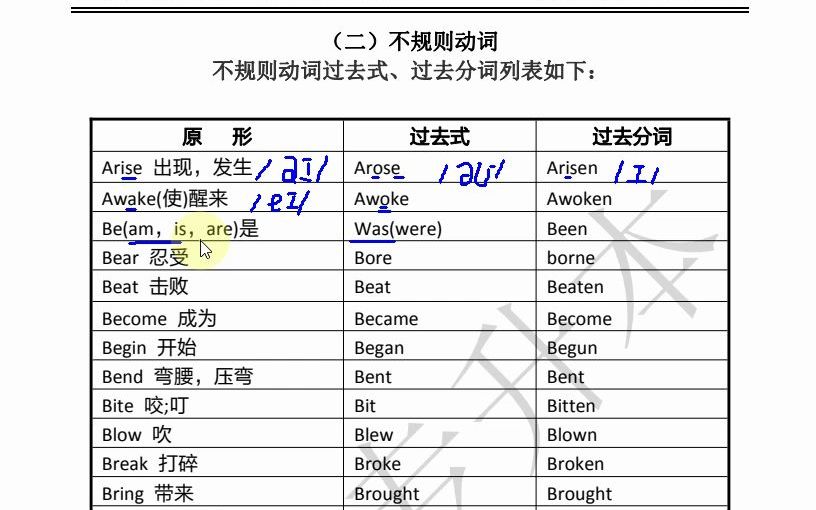 过去式过去分词1哔哩哔哩bilibili