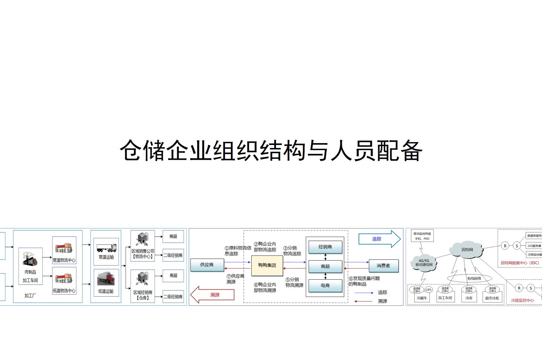 仓储企业组织结构与人员配备哔哩哔哩bilibili