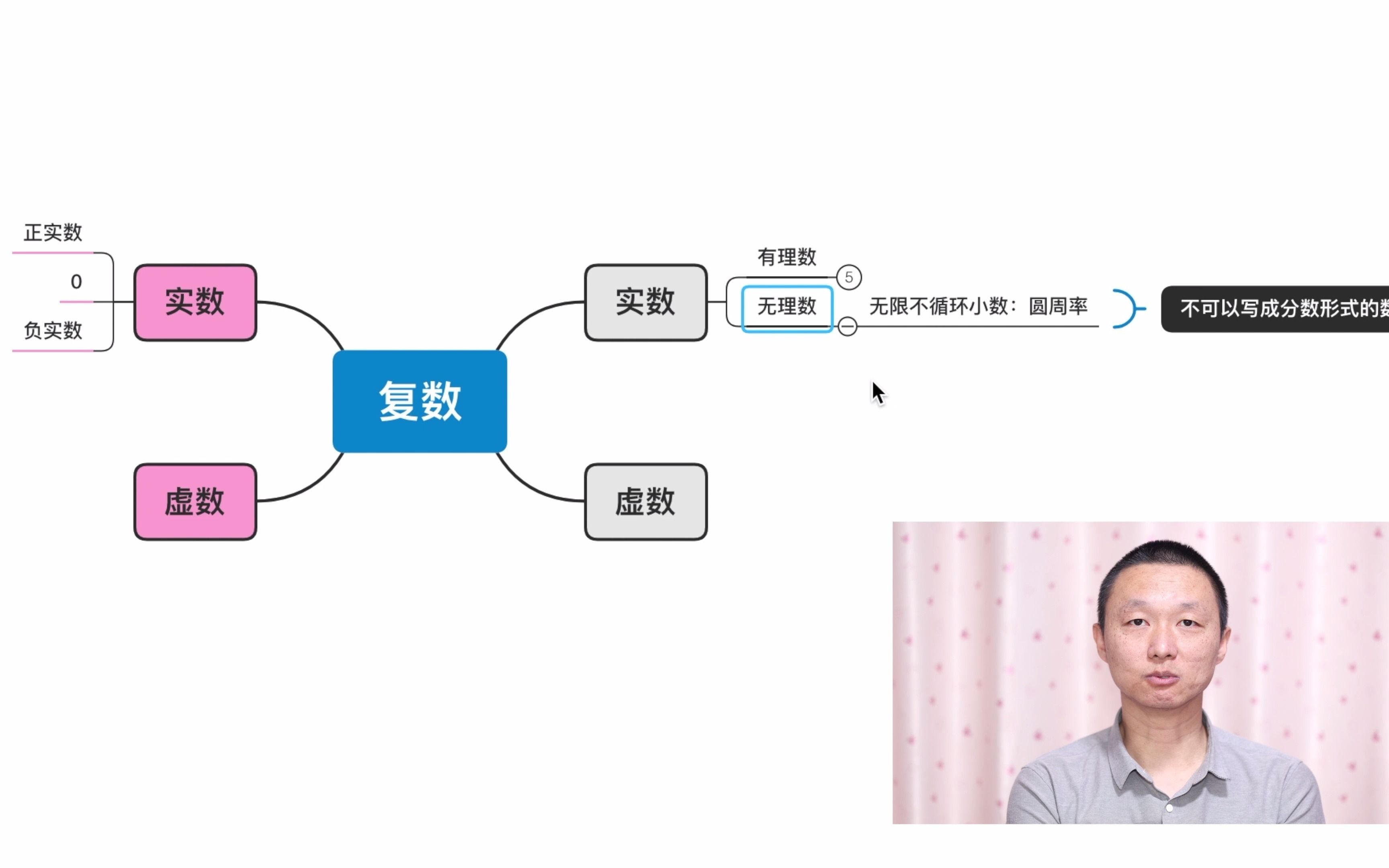 童老师数学小课堂0050【负数  在直线上表示负数】哔哩哔哩bilibili