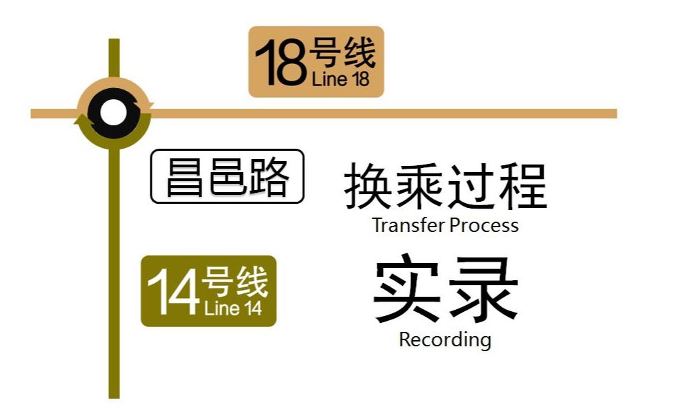 上海地铁随拍[第133期]昌邑路站14号线换乘18号线哔哩哔哩bilibili