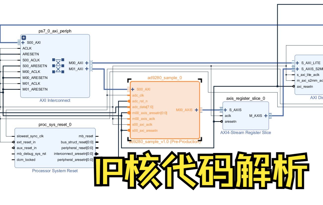 基于AXIStream总线的的高速ADC IP核代码解析哔哩哔哩bilibili