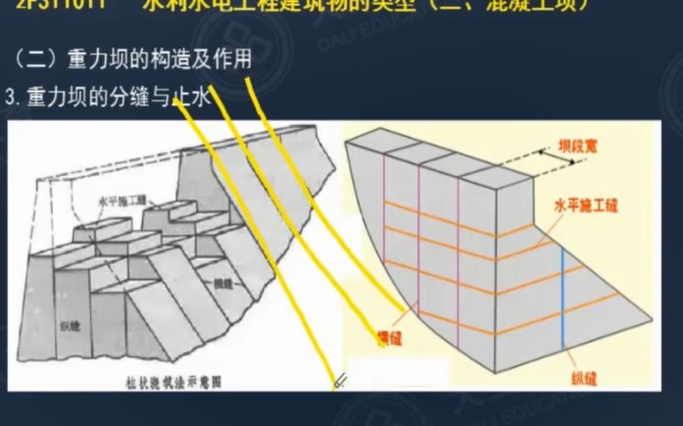 重力坝横缝和纵缝图片图片