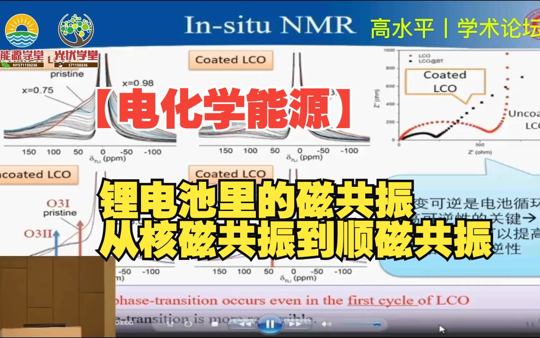 【电化学能源】锂电池里的磁共振:从核磁共振到顺磁共振哔哩哔哩bilibili