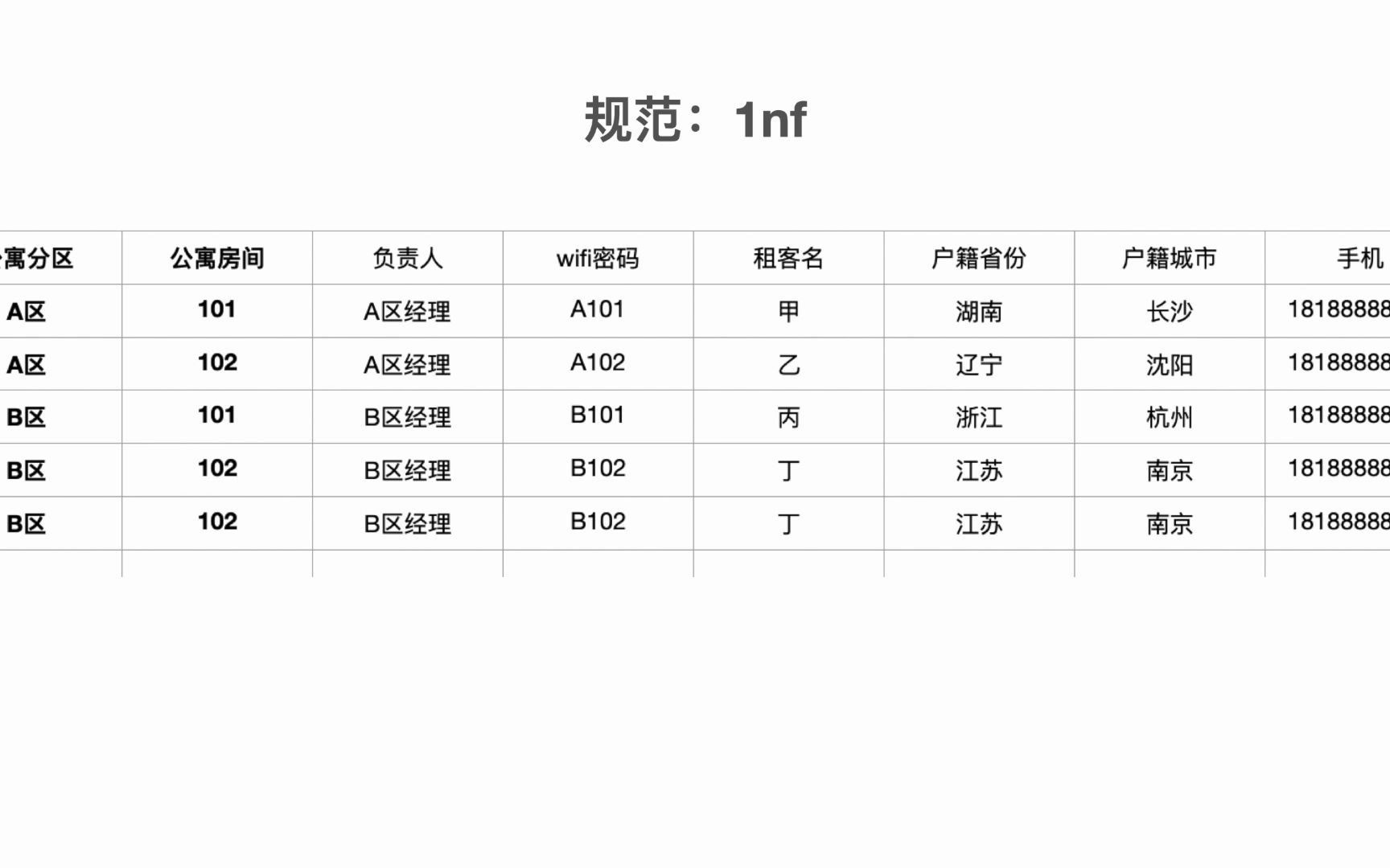 【数据库表】从1nf规范到4nf哔哩哔哩bilibili