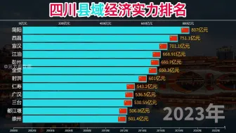 下载视频: 四川县域经济实力排名