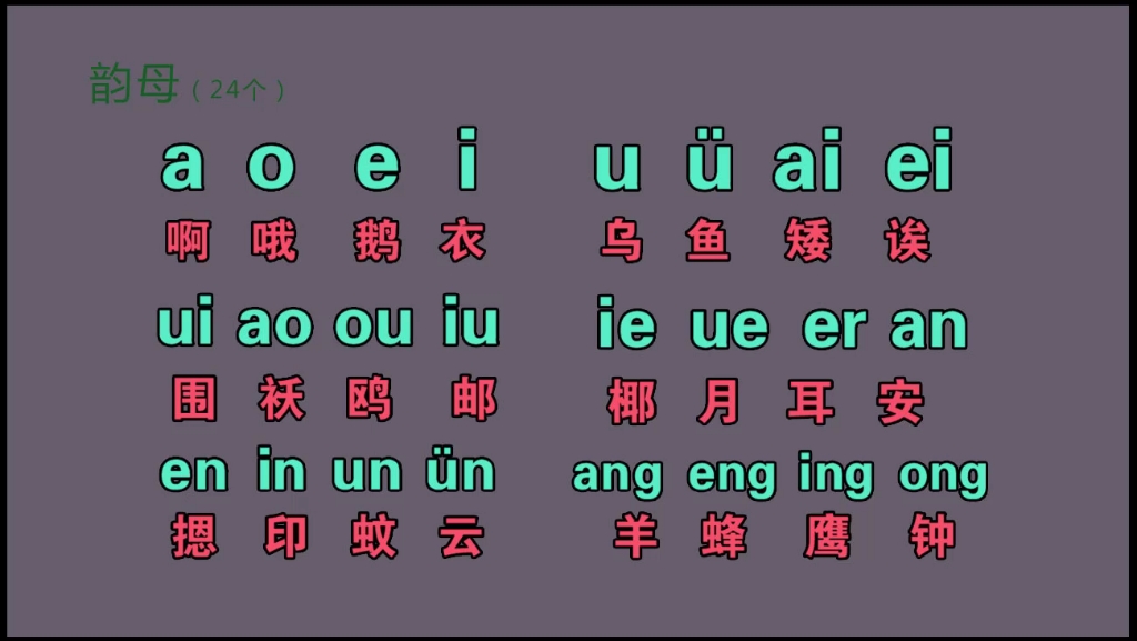 成人學拼音字母入門教程,學好拼音聲母表,打字簡單輕鬆