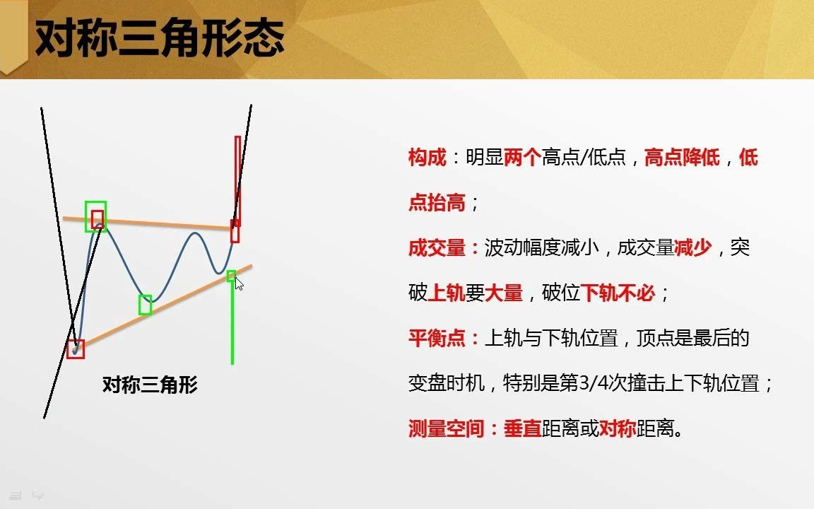 [图]外汇交易策略，持续形态三角形