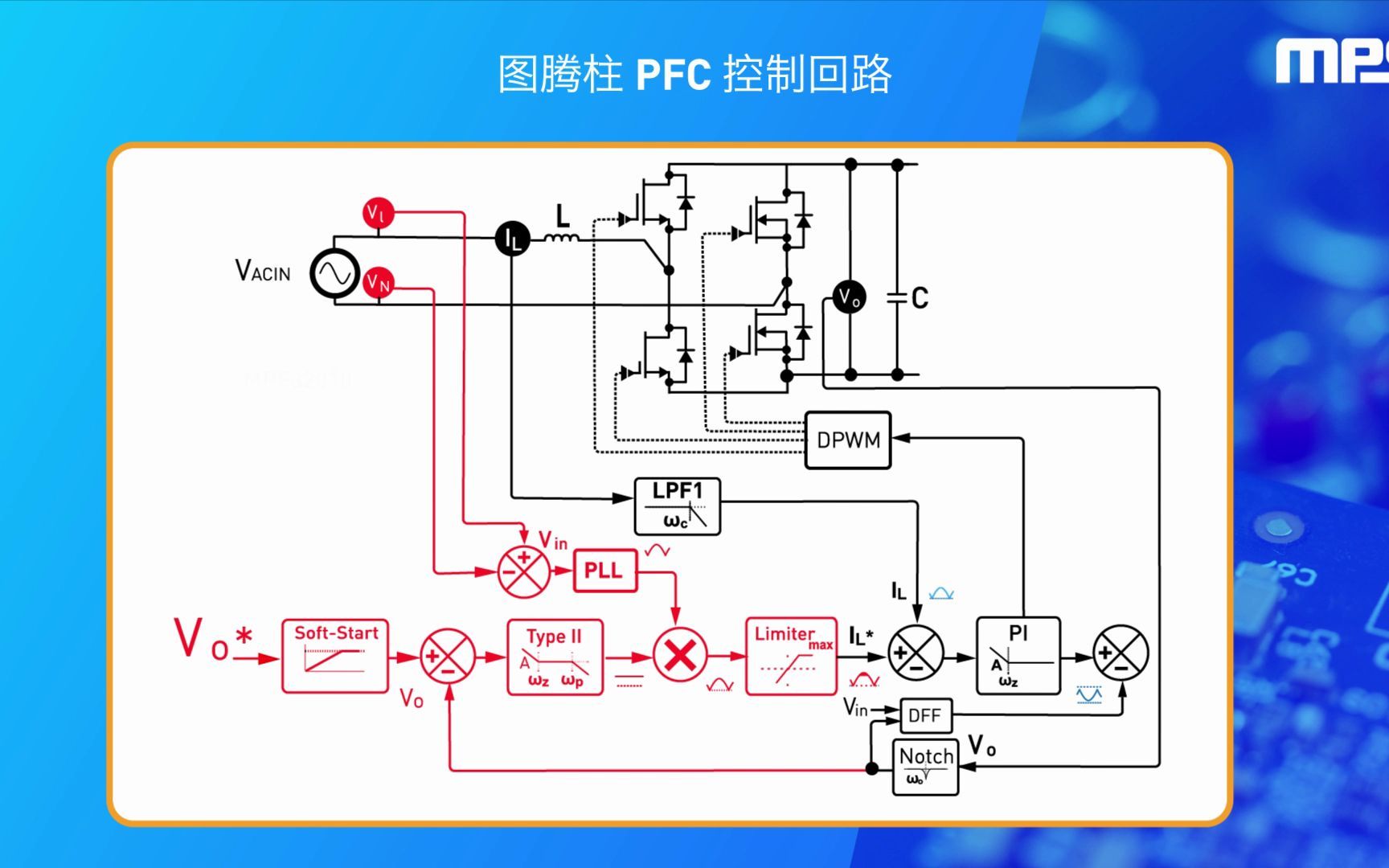 MPS 视频:高压 PFC:了解MPF32010 控制器提供的无桥功率因数校正 (PFC)哔哩哔哩bilibili