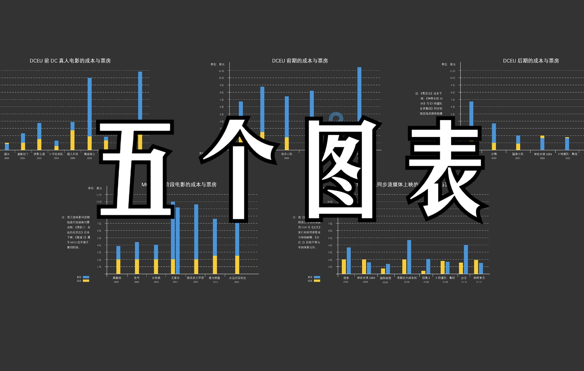 关于DCEU的五个图表哔哩哔哩bilibili