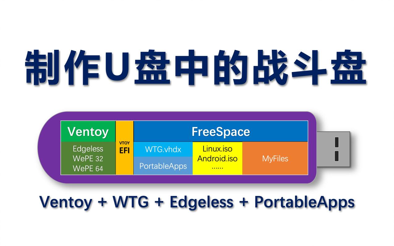  U Ventoy WTG Edgeless Portabl 