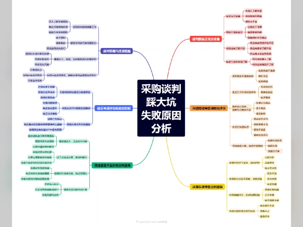 “谈判技巧分享!如何成功达成共识?”哔哩哔哩bilibili