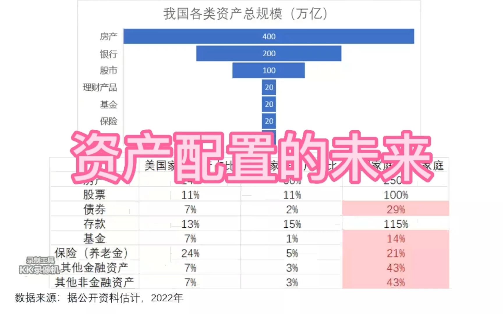 我国家庭资产配置的未来趋势哔哩哔哩bilibili