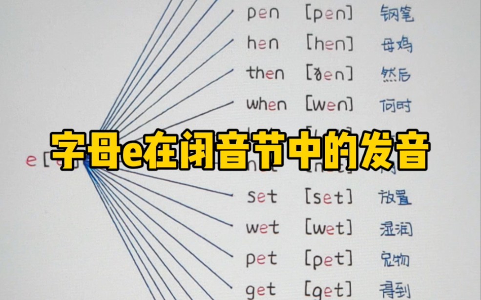 拼读ep8 字母e在闭音节中的发音