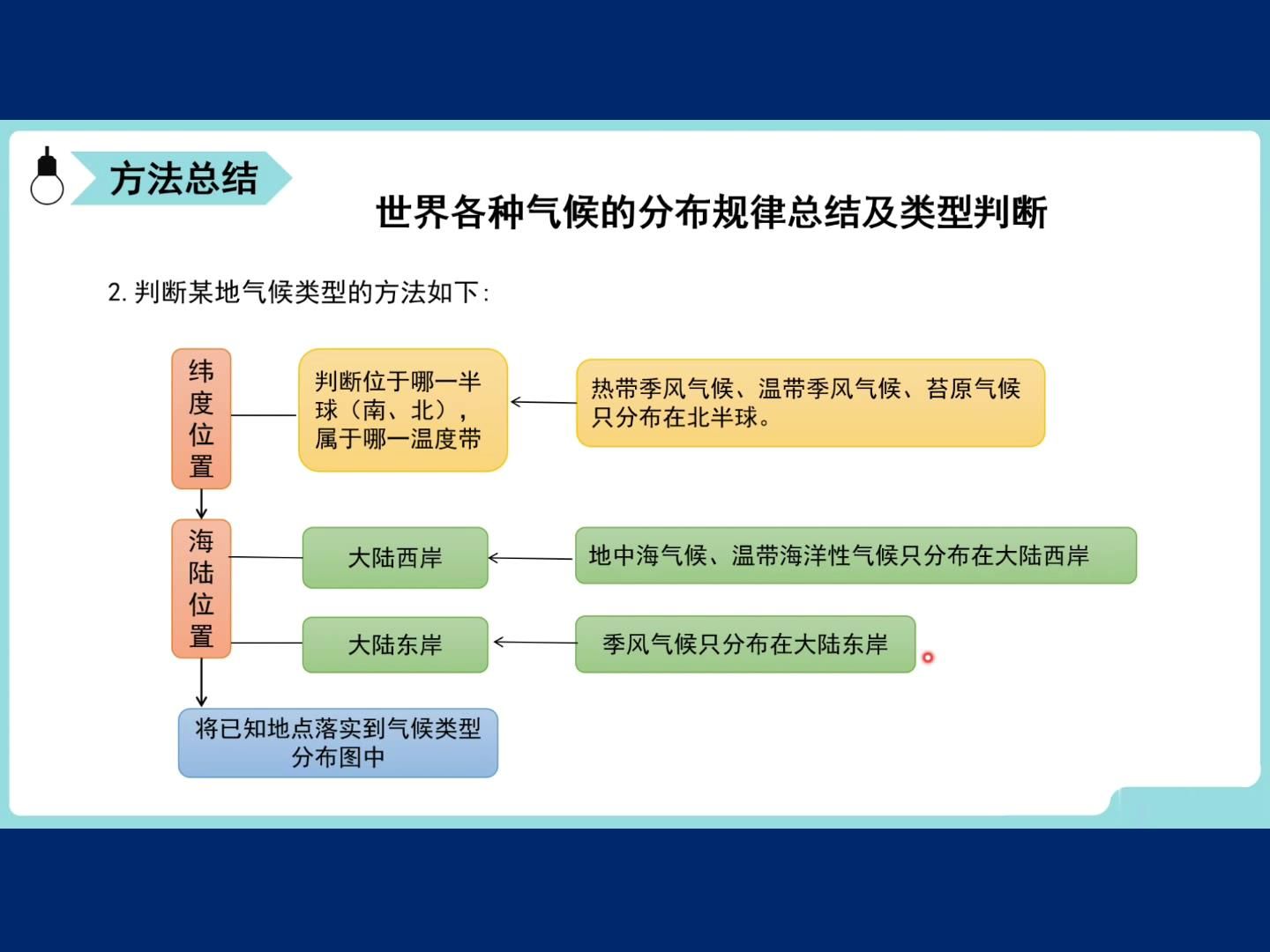 气候类型判断、万能图表、空间法、海陆位置与大陆东西岸、纬度位置与温度带、气温与降水、要素法、练习(6.5分)哔哩哔哩bilibili