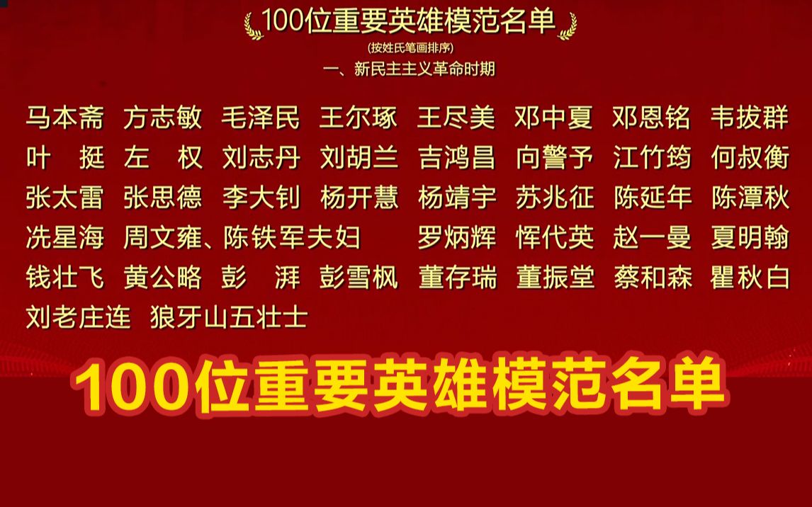 祖国和人民不会忘记!100位重要英雄模范名单公布哔哩哔哩bilibili