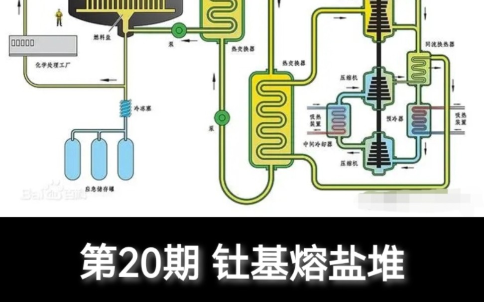 第20期 钍基熔盐堆哔哩哔哩bilibili