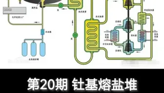 第20期 钍基熔盐堆